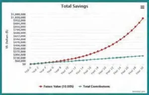 savings chart